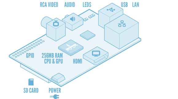 Raspberry_pi_scheme Raspberry_pi_scheme