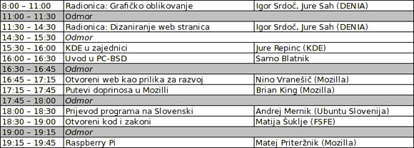 3. Dan otvorenog kôda u Novom mestu, Slovenija 3. Dan otvorenog kôda u Novom mestu, Slovenija