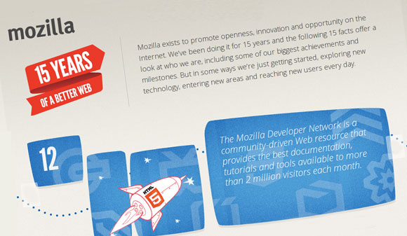 Mozilla 15 Years Mozilla 15 Years