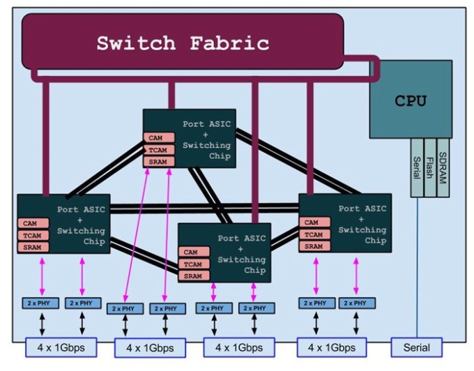 Switching i routing jučer, danas, sutra (treći dio) Linux za sve